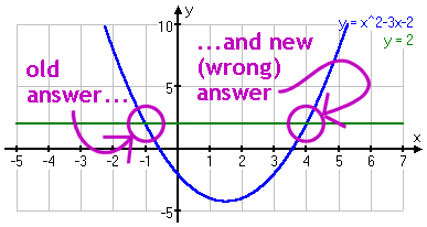 graph of numerators, y_1 in blue and y_2 in green, with intersections shown at x = −1 and x = 4 (both circled in purple, but with x = 4 labelled as "wrong")