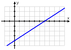 y = (2/3)x - 4
