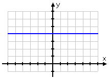 horizonal line: y = 4