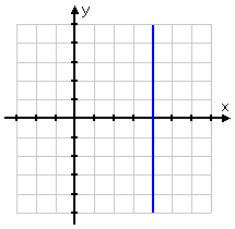 vertical line: x = 4
