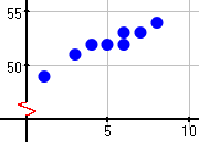 close-up of bottom of vertical axis, just above the horizontal axis, showing a red backwards "Z" shape in the vertical axis, which indicates where the values 0-ish to 45-ish were omitted from that axis
