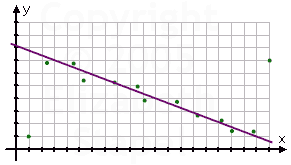 much better regression line