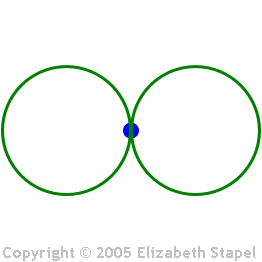 a figure-8, rotating about its point of symmetry
