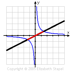 an hyperbola, showing its point of symmetry