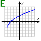 E: the graph of a square-root function