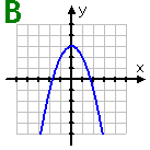 B: the graph of a negative quadratic
