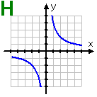 H: the graph of an hyperbola