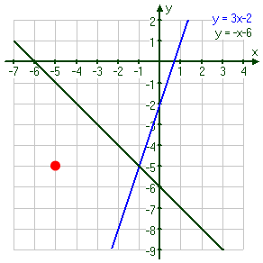 graph with off-line point highlighted