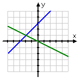 graph of intersecting lines