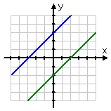 graph of parallel lines