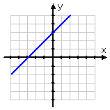 graph with one visible line