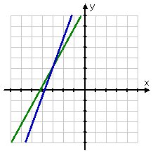 ambiguous graph