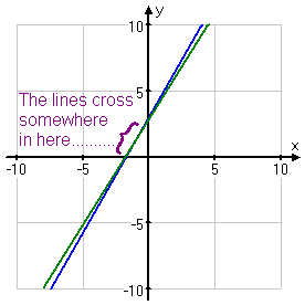 graph of lines with similar slopes