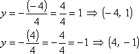 x = -4 then y = 1; x = 4 then y = -1