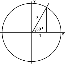 circle with radius r, centered at origin, added