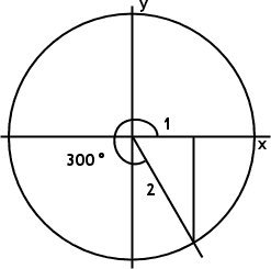 line drawn in fourth quadrant, marking terminal side of 300-degree angle, with base +1