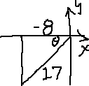 x- and y-axes drawn, terminal side in QIII, base x = -8, hypotenuse r = 17, theta labelled