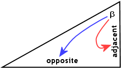 right triangle, with angle β labelled in top right corner; right angle at lower right corner; with a red arrow pointing to the "adjacent" label on the height (or altitude) line at right and a blue arrow pointing to the "opposite" label on the base at the bottom