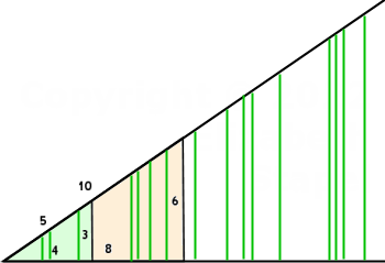 original triangles drawn half as big, with the smaller one nested inside the larger one, and the hypotenuse and base lines extended past the original triangles, offward to the right