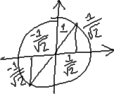 unit circle, with values from first quadrant carried over to triangle in third quadrant, with appropriate sign changes