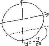 unit circle with dashed line at y = −7/25
