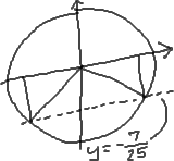 verticals dropped from positive and negative x-axis to points where dashed line for y = −7/25 crosses unit circle in third and fourth quadrants