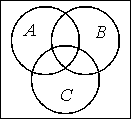 three-circle Venn diagram