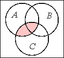 the overlap of circles A and C is shaded