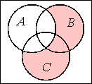 the overlap of B with A and the overlap of C with A is no longer shaded