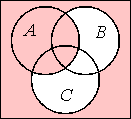 the shading is reversed, so B and C are unshaded except for their overlap with A, and everything outside the circles is shaded
