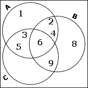9 is in the overlap of just B and C; 8 is in the only-B portion of B's circle