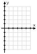 animation of x = 4, showing the points from the T-chart, and then loads more, filling in what becomes a vertical line crossing the x-axis as x = 4