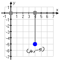 ...and draw the dot (which I've labelled this time).